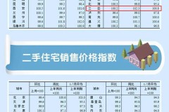 2023年8月16日统计局海口三亚最新房价公布