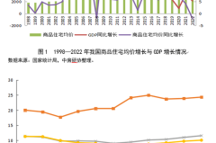 降首付、降利率，为什么不降房价？