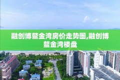 融创博鳌金湾房价走势图,融创博鳌金湾楼盘