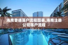 海南普通落户流程图表,海南注册公司落户流程