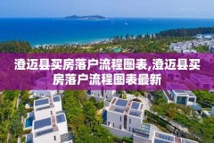 澄迈县买房落户流程图表,澄迈县买房落户流程图表最新