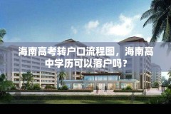 海南高考转户口流程图,海南高中学历可以落户吗?